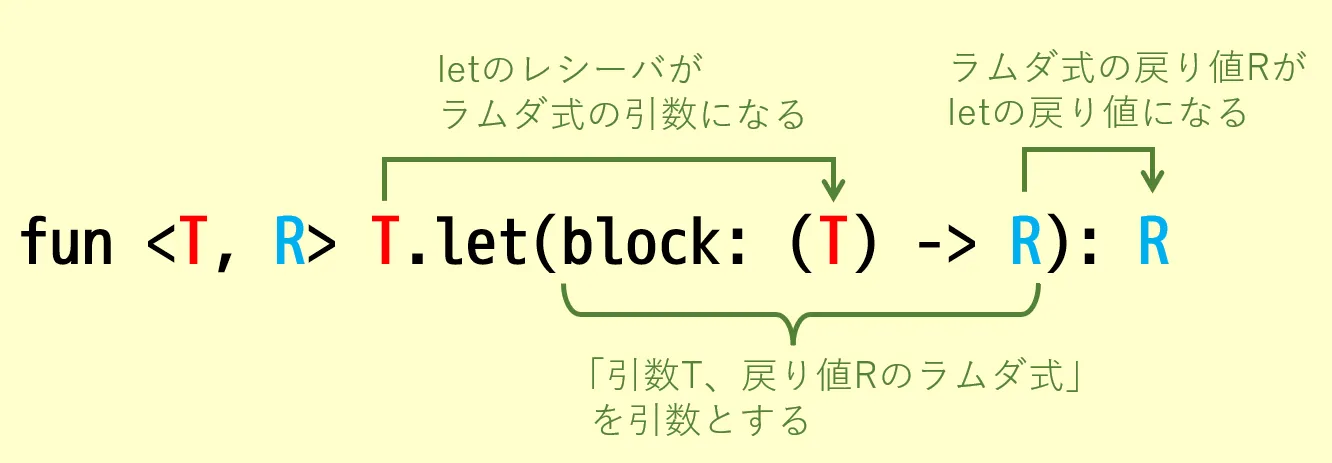 Kotlinのスコープ関数の定義をちゃんと読む